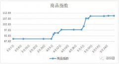 行业动态_威廉希尔特瓷