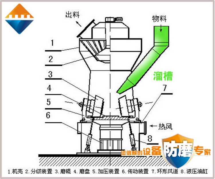 湖南威廉希尔,耐磨陶瓷复合衬板,立磨,溜槽