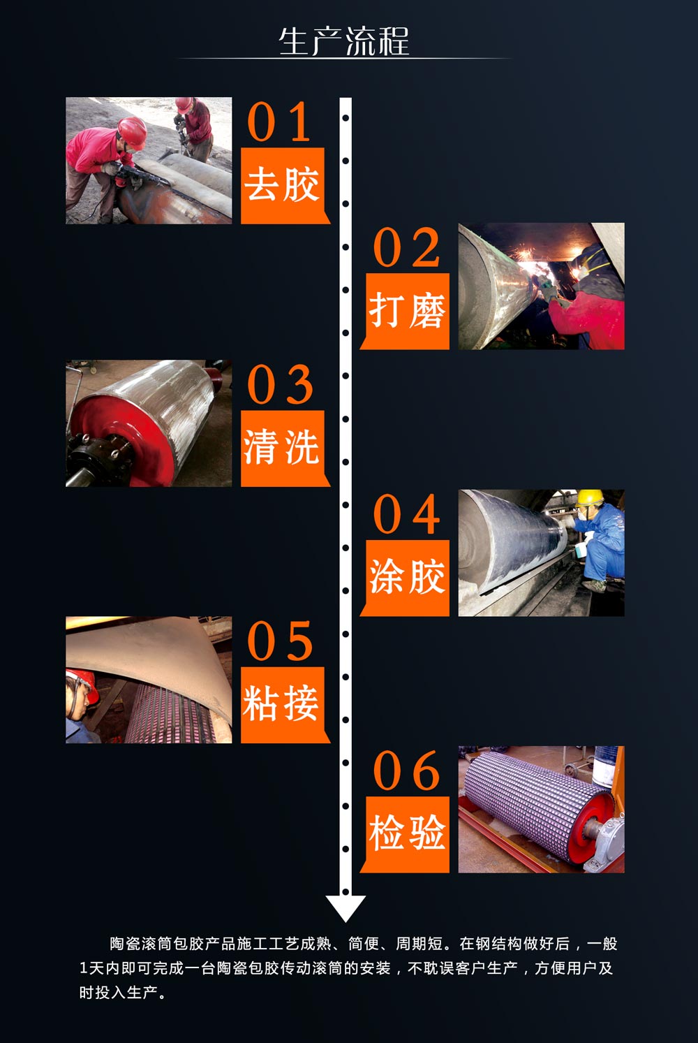 湖南威廉希尔耐磨陶瓷滚筒包胶