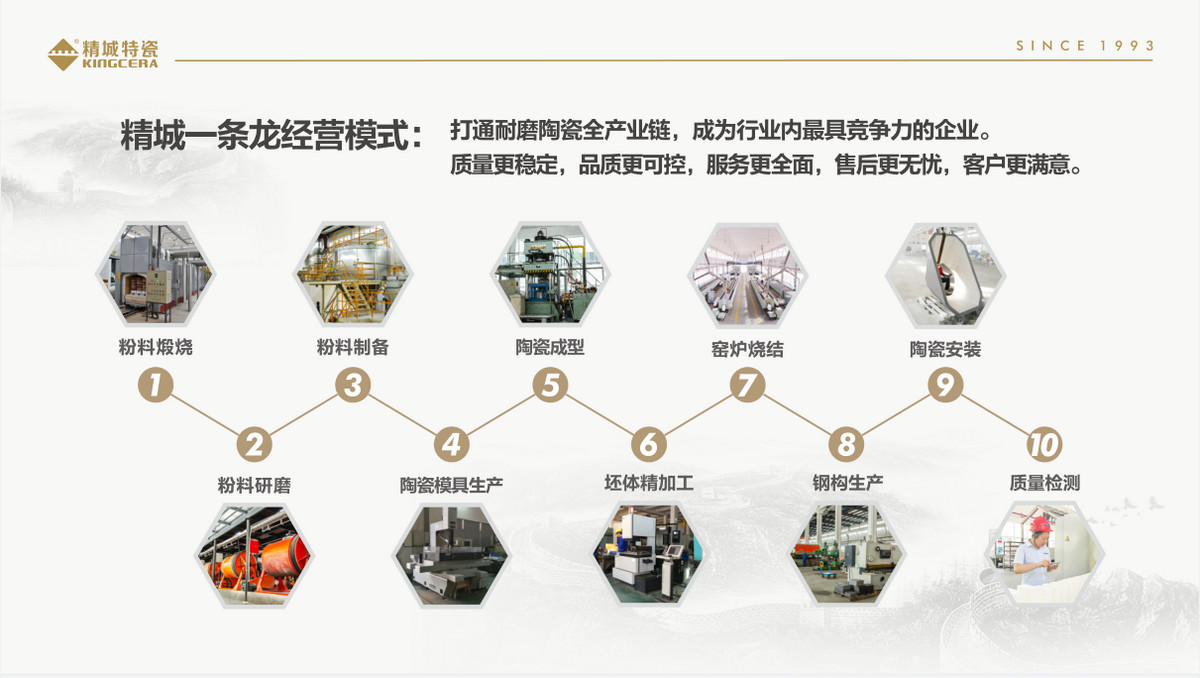 威廉希尔一条龙谋划效劳
